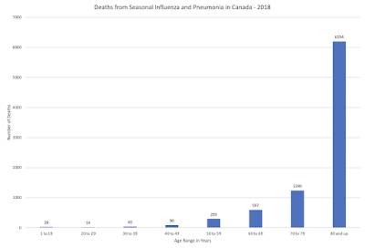 COVID-19 vs. Seasonal Influenza Bigger Killer,