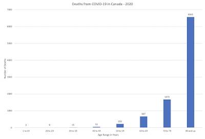 COVID-19 vs. Seasonal Influenza Bigger Killer,