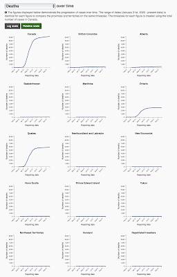 COVID-19 vs. Seasonal Influenza Bigger Killer,