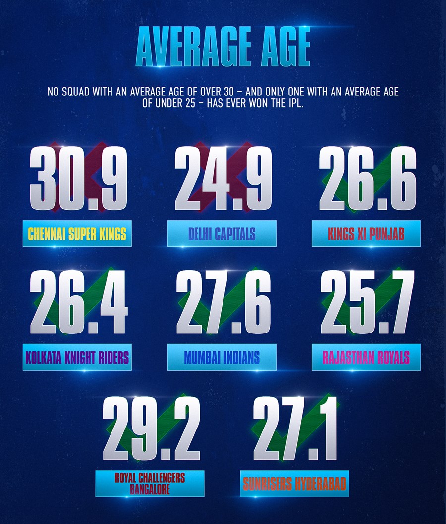 Who Fits the Profile IPL,