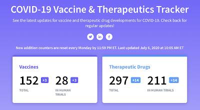 Food Drug Administration Gatekeeper COVID-19 Vaccine,