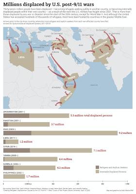 High Human Cost War Terror,