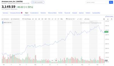 Amazon Price Gouging During COVID-19 Pandemic,