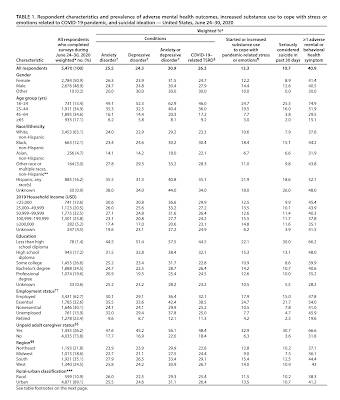 COVID-19 Pandemic Mental Health Americans