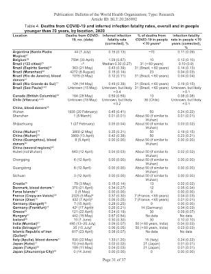 Infection Fatality Rate SARS-CoV-2 Virus?