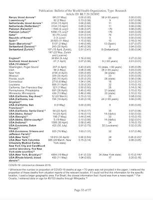 Infection Fatality Rate SARS-CoV-2 Virus?