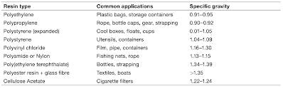 Unintended Environmental Consequences Forced Masking