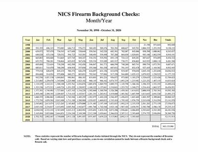 Firearms Defeat Donald Trump