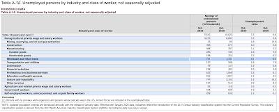 COVID-19 Lockdowns on America's Retailers