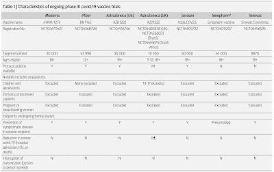 COVID-19 Vaccine Trials