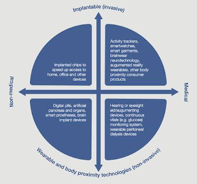 World Economic Forum Transhumanism Internet Bodies