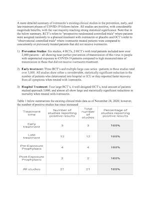 Ivermectin,Miracle Solution COVID-19 Pandemic?