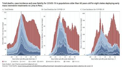 Ivermectin,Miracle Solution COVID-19 Pandemic?