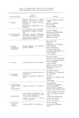 Government Coercion COVID-19 Pandemic