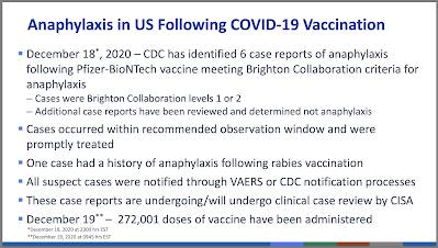 Adverse Reactions Pfizer's COVID-19 Vaccine