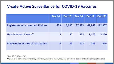 Adverse Reactions Pfizer's COVID-19 Vaccine