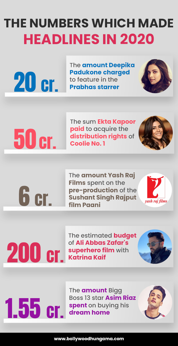 #2020recap: the numbers which made headlines in 2020 – part 4