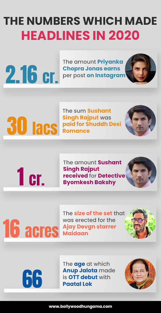 #2020recap: the numbers which made headlines in 2020 – part 4