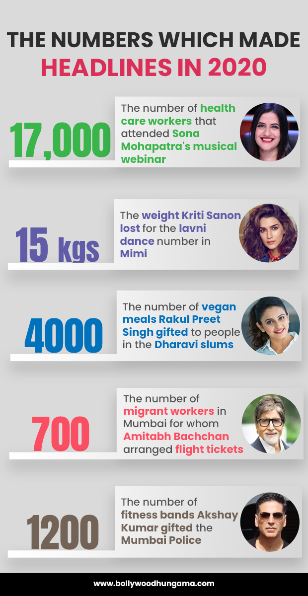 #2020recap: the numbers which made headlines in 2020 – part 4