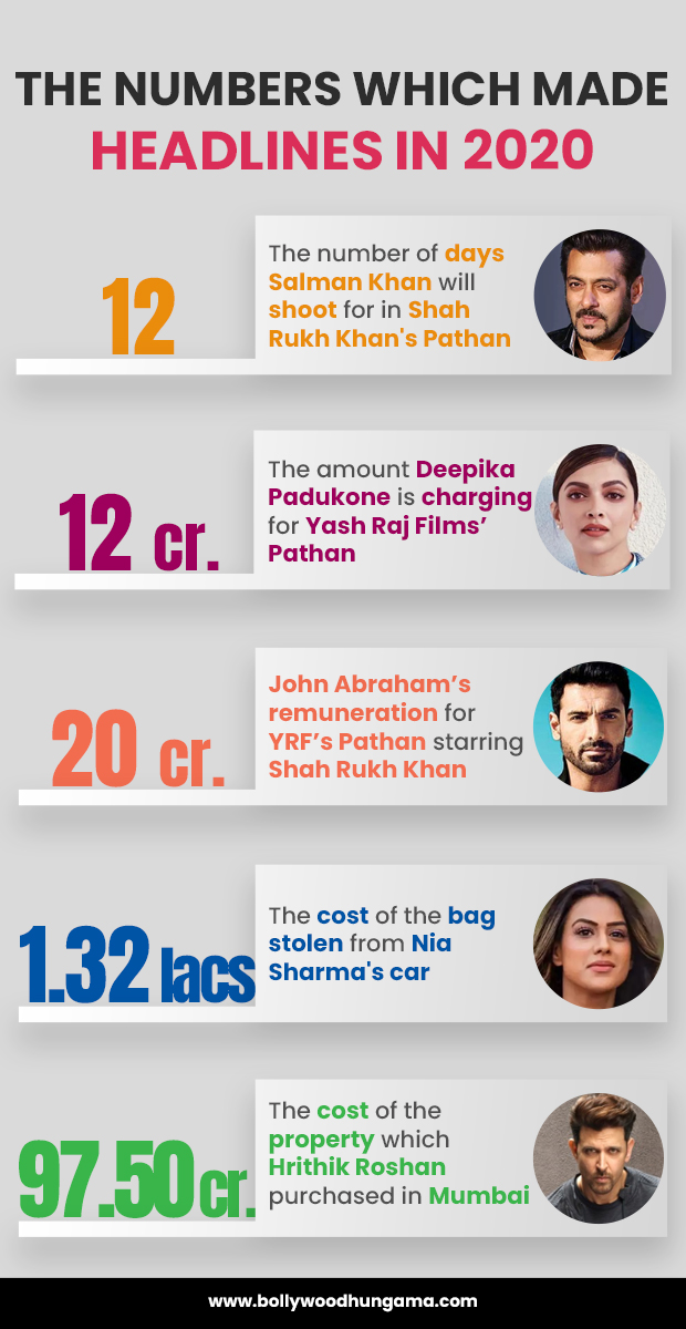 #2020recap: the numbers which made headlines in 2020 – part 2