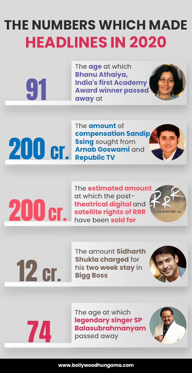 #2020Recap: The numbers which made headlines in 2020 – Part 2