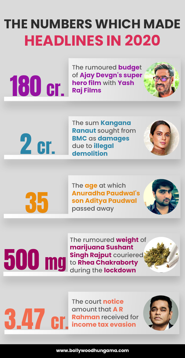 #2020recap: the numbers which made headlines in 2020 – part 2