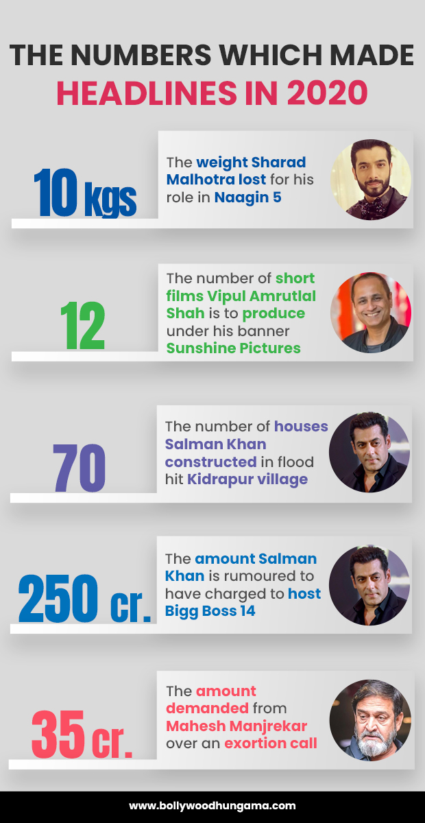 #2020Recap: The numbers which made headlines in 2020 - Part 3