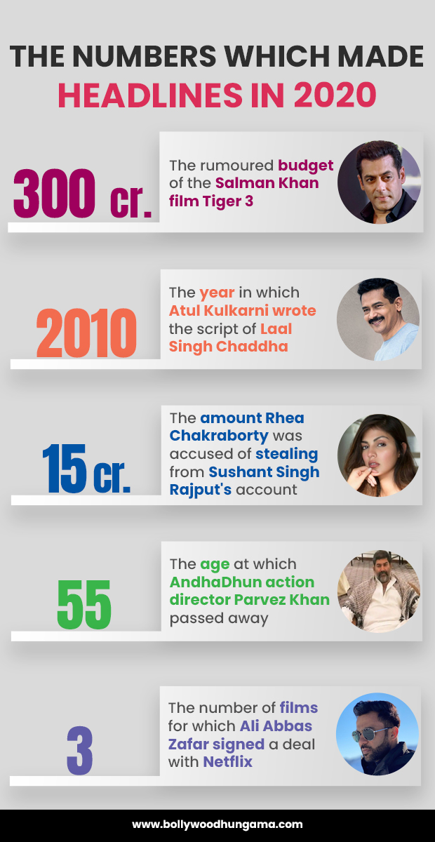 #2020Recap: The numbers which made headlines in 2020 - Part 3