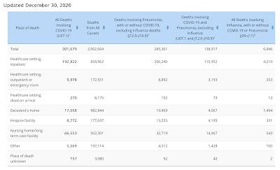 COVID-19 Deaths Comorbidities What Really Killing Americans