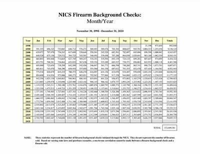 Divided America Firearms Ownership Partisan Politics