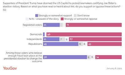 Americans Perceive Capitol Hill