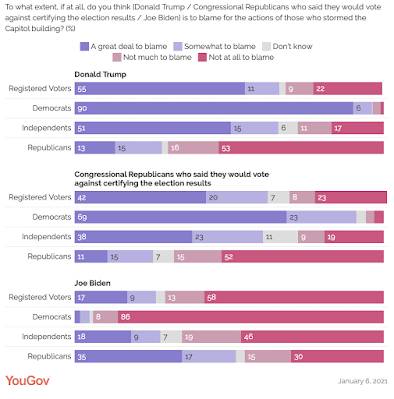 Americans Perceive Capitol Hill