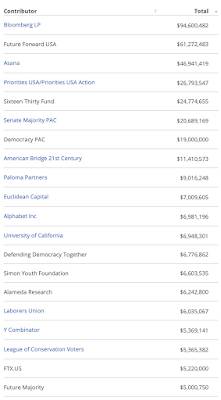 Funding Joe Biden Campaign