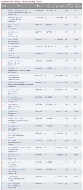 Funding Joe Biden Campaign