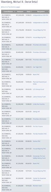 Funding Joe Biden Campaign