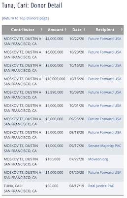Funding Joe Biden Campaign