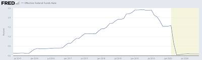 America's Real Unemployment Crisis