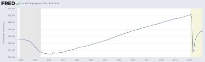 America's Real Unemployment Crisis