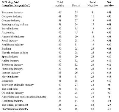 Americans' Trust in Big Pharma