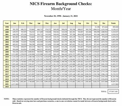 House Resolution 127 Gun Control United States