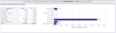 European Adverse Events Deaths COVID-19 Vaccines