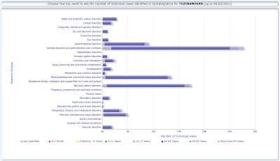 European Adverse Events Deaths COVID-19 Vaccines