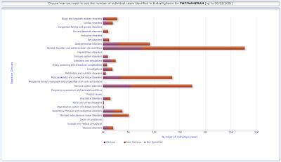 European Adverse Events Deaths COVID-19 Vaccines