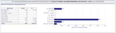 European Adverse Events Deaths COVID-19 Vaccines