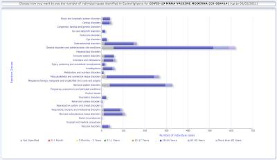 European Adverse Events Deaths COVID-19 Vaccines