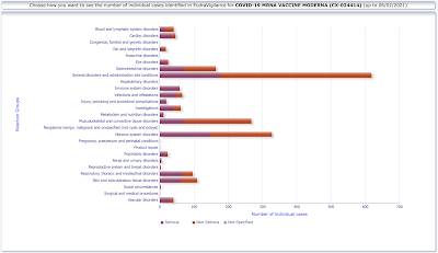 European Adverse Events Deaths COVID-19 Vaccines