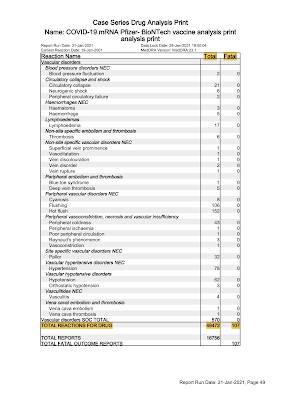 European Adverse Events Deaths COVID-19 Vaccines