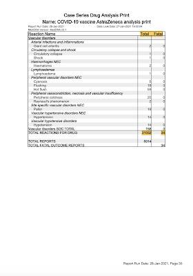 European Adverse Events Deaths COVID-19 Vaccines