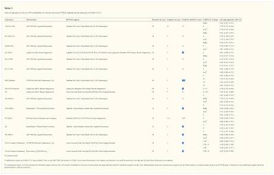 Governments Manipulating RT-PCR Test Data