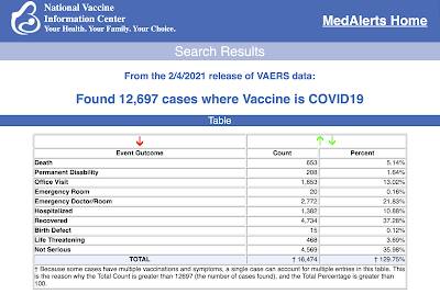 Tracking COVID Vaccine Deaths United States